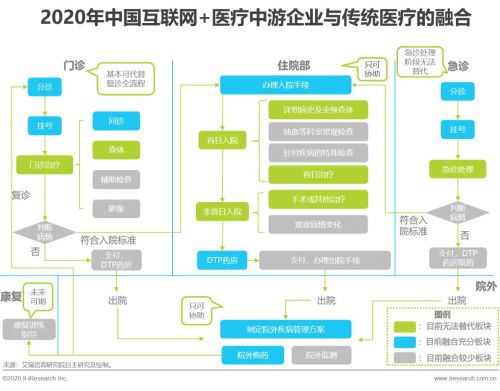 中普達(dá)入選艾瑞咨詢(xún)《2020互聯(lián)網(wǎng)醫(yī)療研究報(bào)告》產(chǎn)業(yè)鏈圖譜 技術(shù)賦能醫(yī)療的深度交流